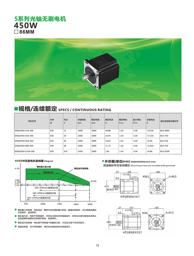 無刷電機450W參數(shù).jpg