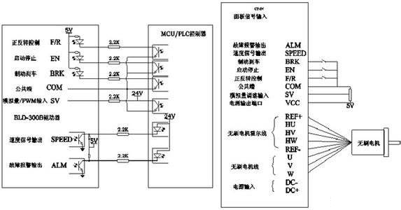 直流無刷電機(jī)控制原理