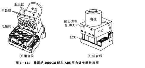 無(wú)刷電機(jī)在汽車防抱死制動(dòng)系統(tǒng)里面的發(fā)展前景