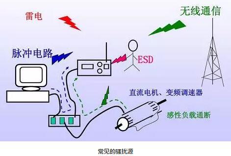 關(guān)于直流無刷電機的電磁干擾損耗